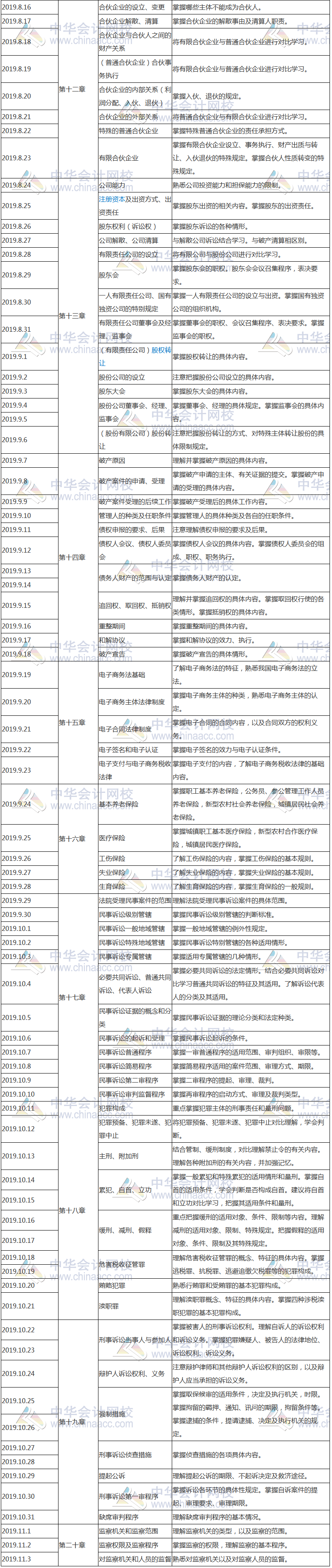 涉税相关法律学习计划表3