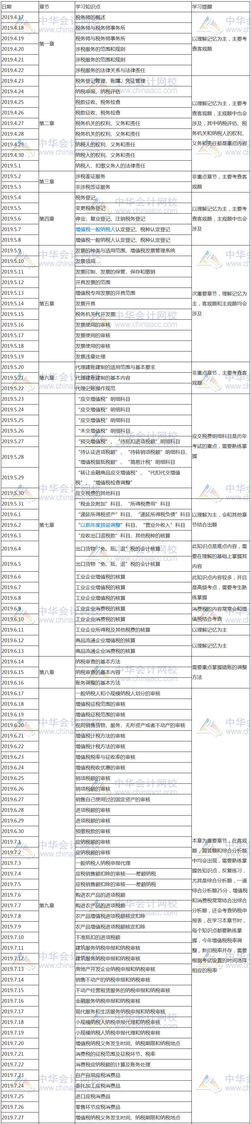 涉税服务实务学习计划表1