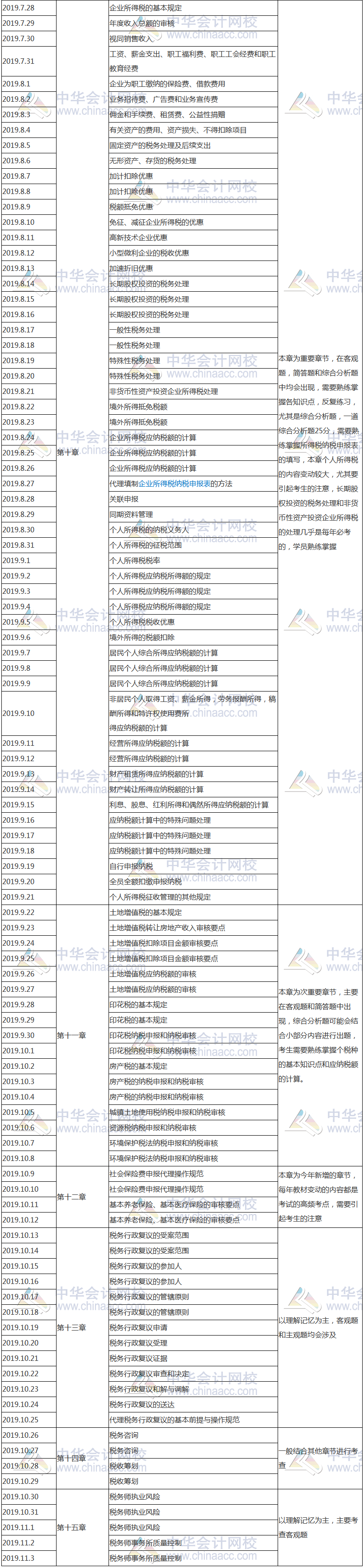 涉税服务实务学习计划表2