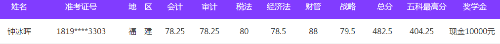 钟冰晖注会考试成绩