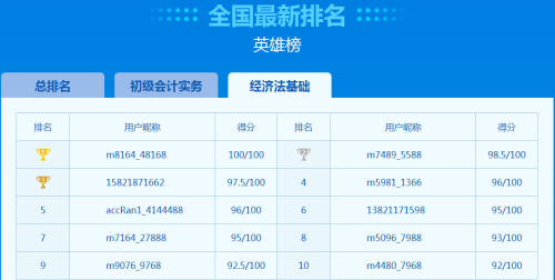 初级第二次模考排名更新中