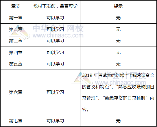 财务篇可学习内容