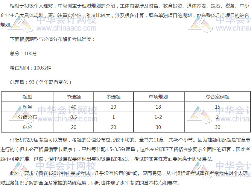 银行中级《个人理财》考试难度