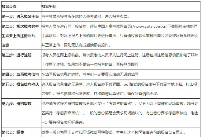 经济师报名流程