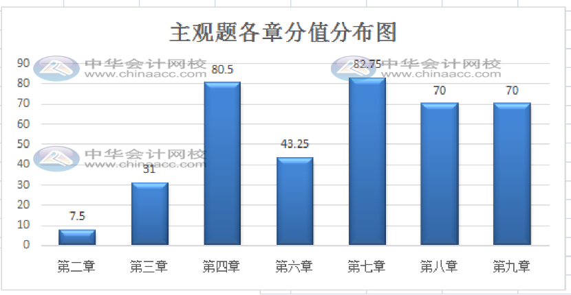 经济法