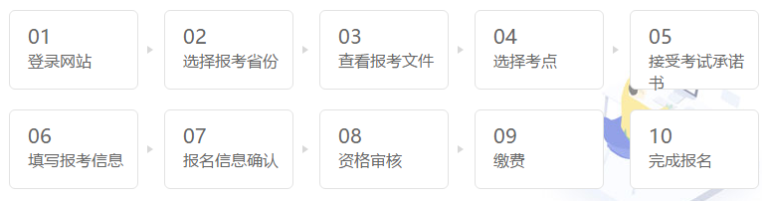 经济师报名流程