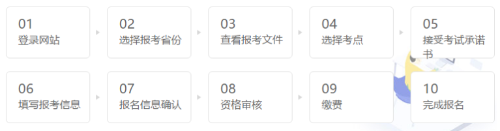 经济师报名流程