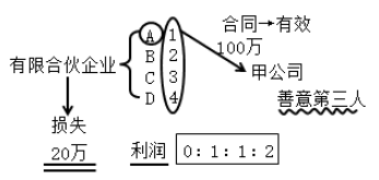 有限合伙企业