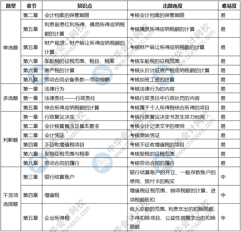 初级会计