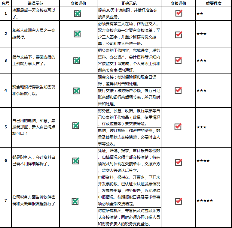 交接的注意事项