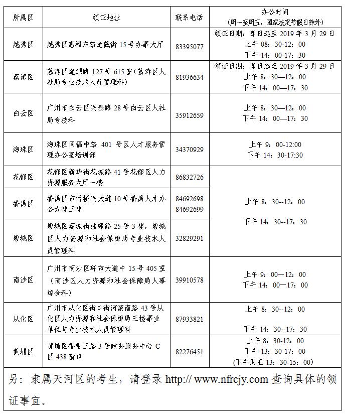 广州市中级会计职称合格证书领取通知