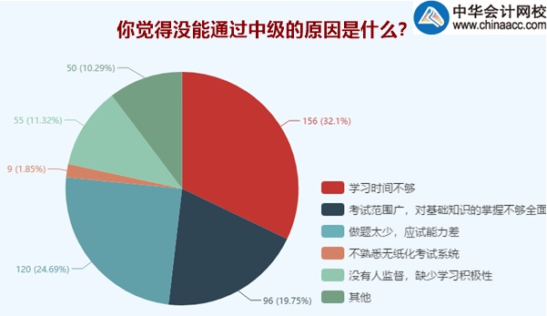 中级会计职称持证人数逐年攀升 你还不抓紧吗？