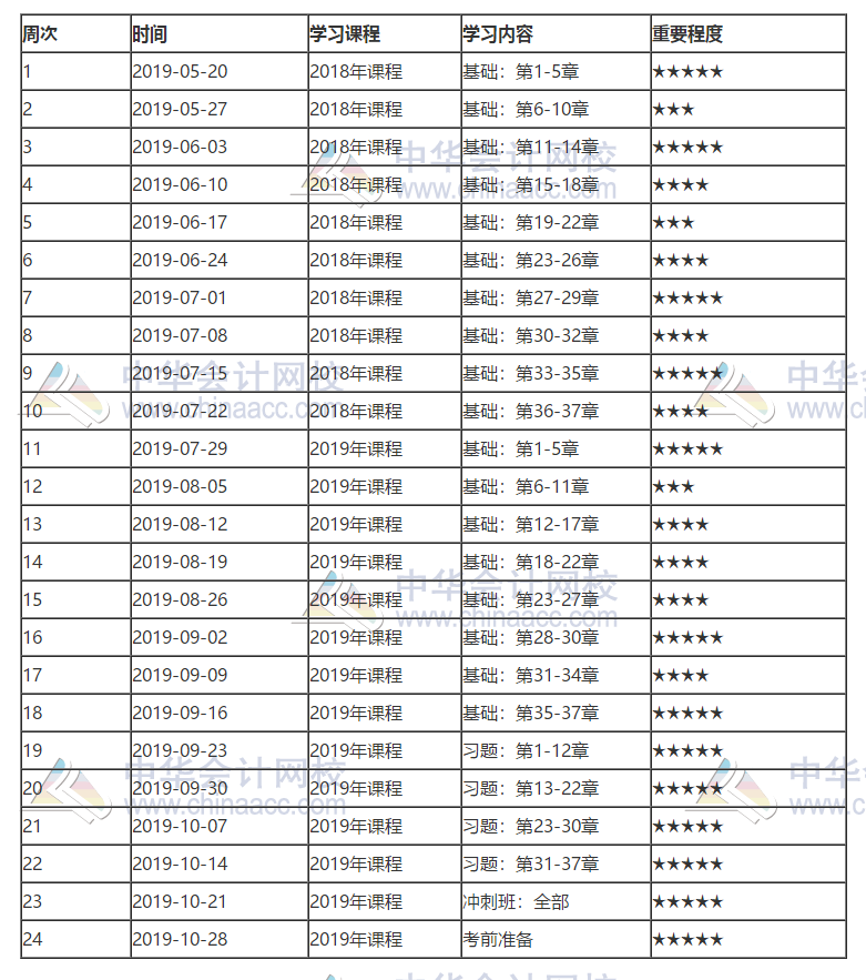 中级经济基础