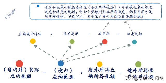 企业所得税