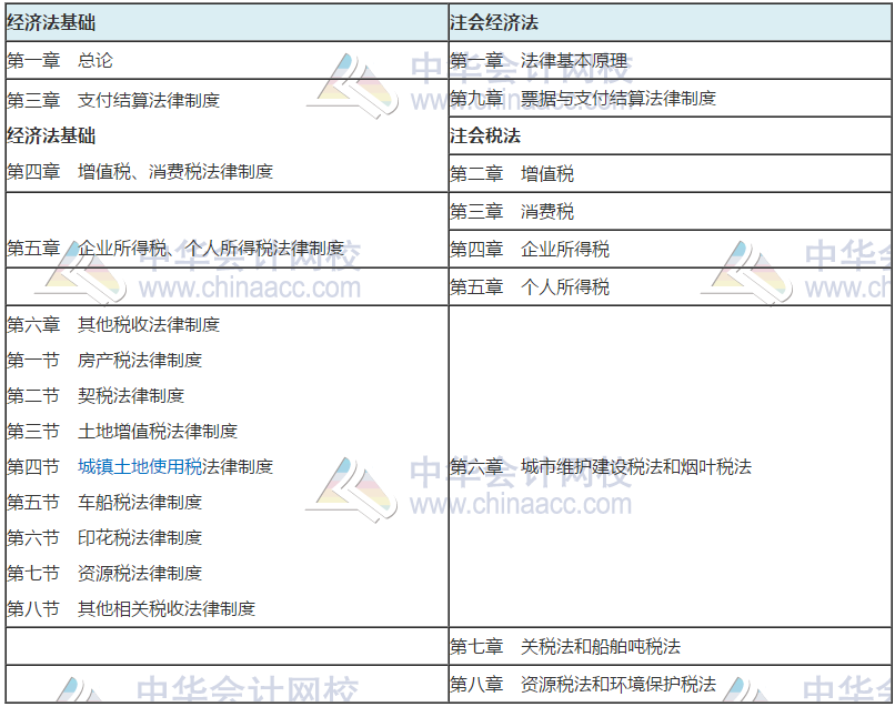 急急急！注会考试提前至8月？初级考试时间能否再变？！