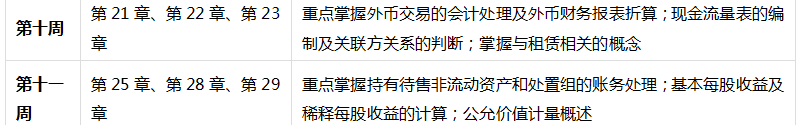 学完初级考注会更容易——注会《会计》学习计划