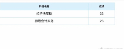 初级成绩查询