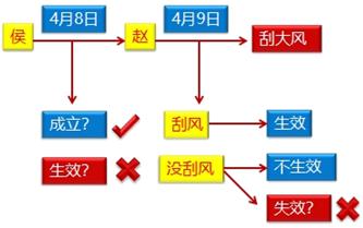 中级会计知识点