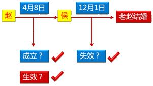 中级会计知识点