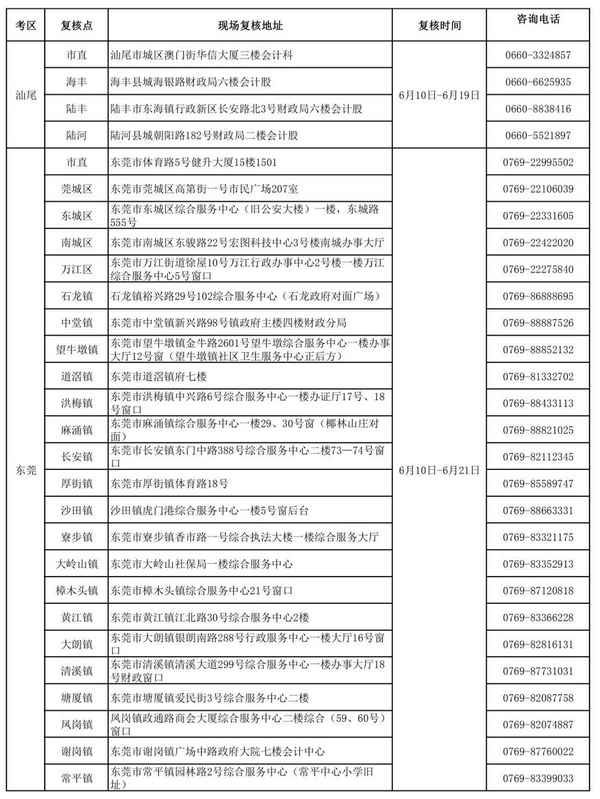 广东2019初级会计考后资格复核