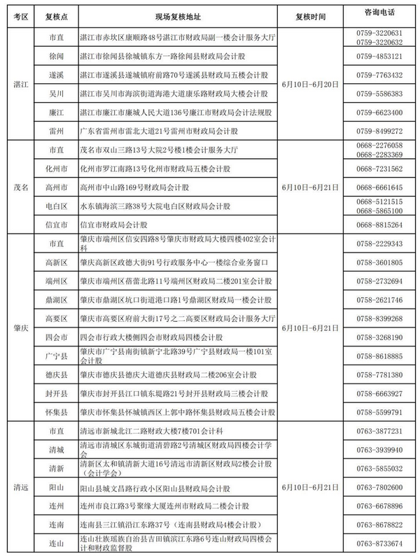 广东2019初级会计考后资格复核