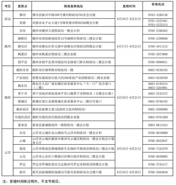 广东2019初级会计考后资格复核