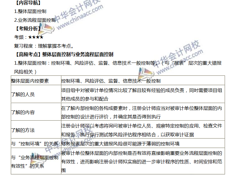 整体层面控制与业务流程层面控制