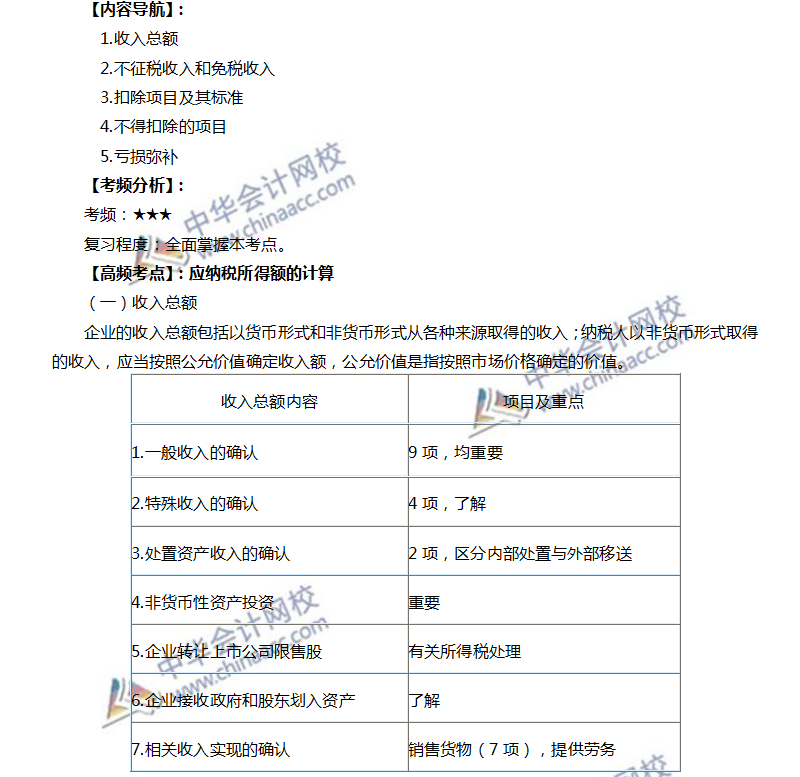 高频考点：应纳税所得额的计算