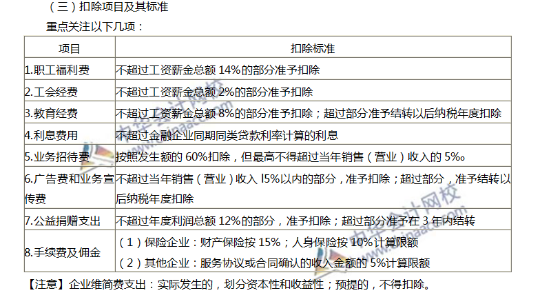 高频考点：应纳税所得额的计算