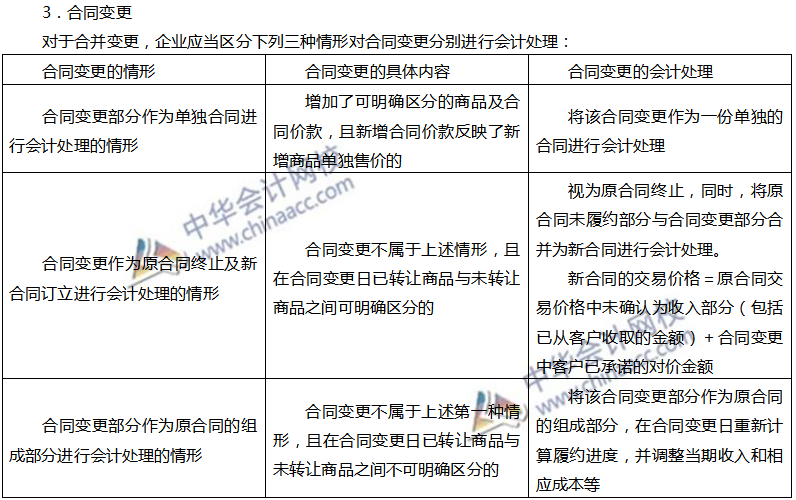 识别与客户订立的合同