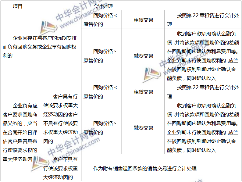 特定交易的会计处理