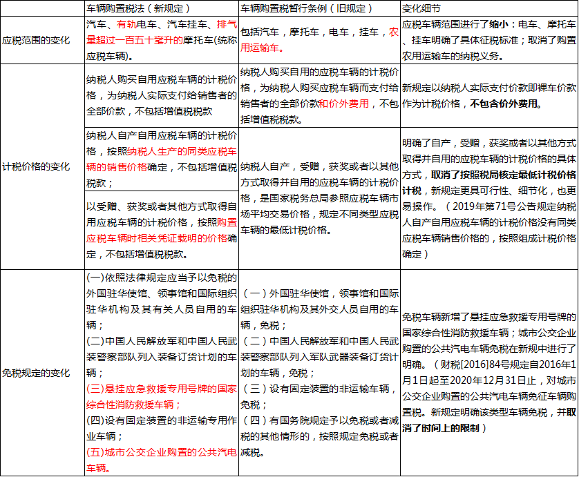 正保会计网校