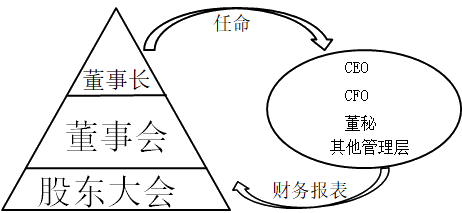 中级会计知识点