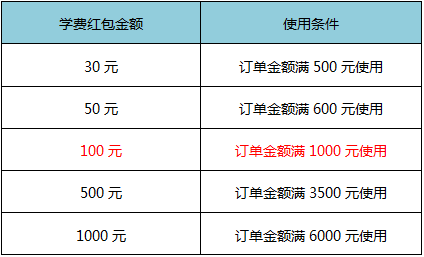 618红包