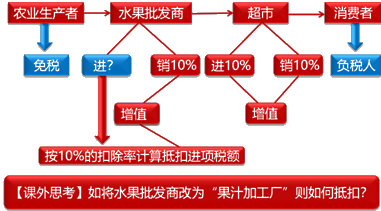 中级会计