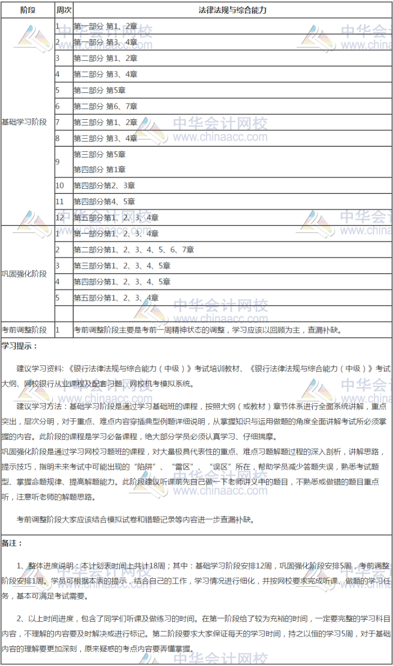 银行中级《银行业法律法规与综合能力》18周学习计划