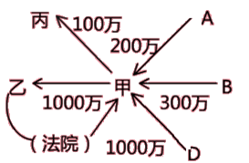 中级会计职称