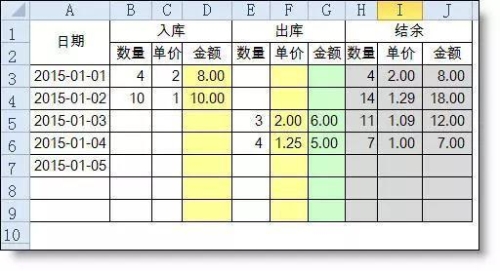 正保会计网校