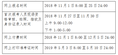 2020年北京市初级会计职称考试审核方式注意事项！