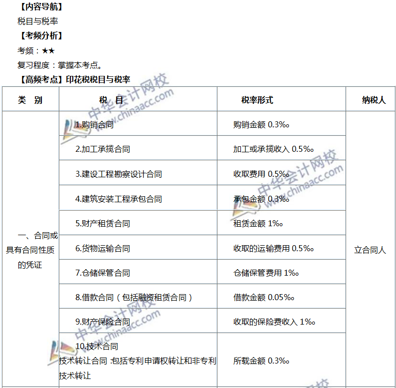 印花税税目与税率