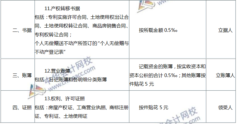 印花税税目与税率