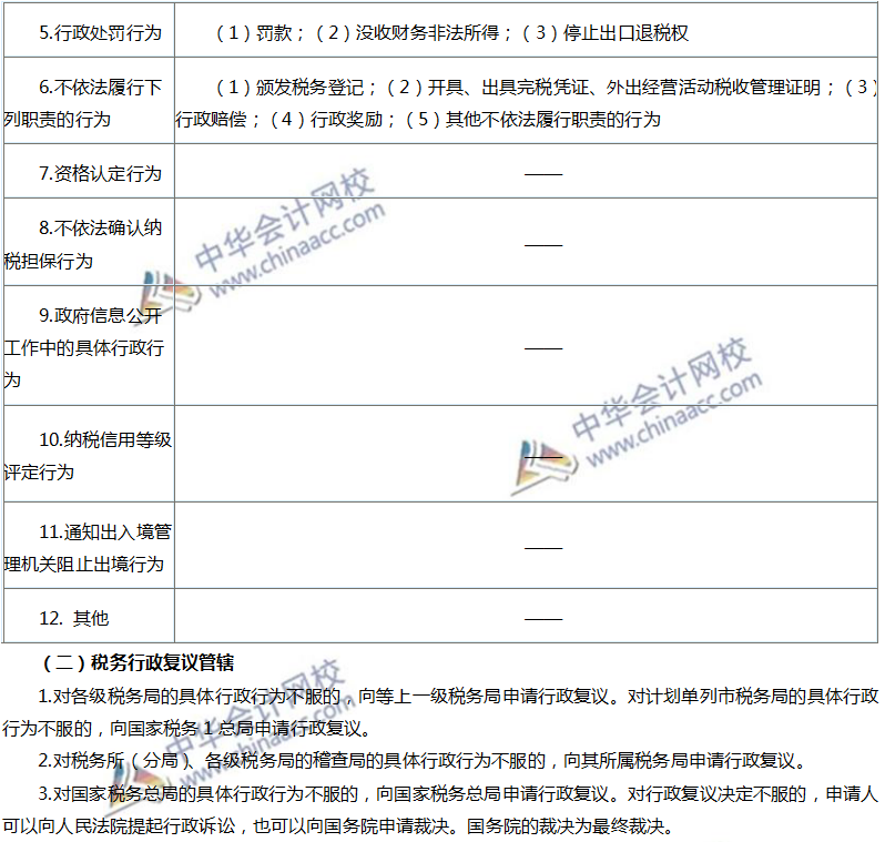 税务行政复议