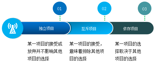 高级会计师考试知识点