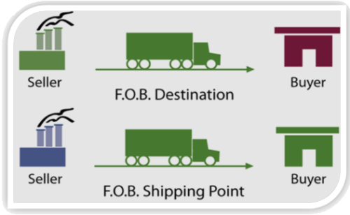 美国CPA 财务会计与报告 知识点 Inventory uscpa FAR