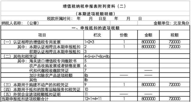 正保会计网校