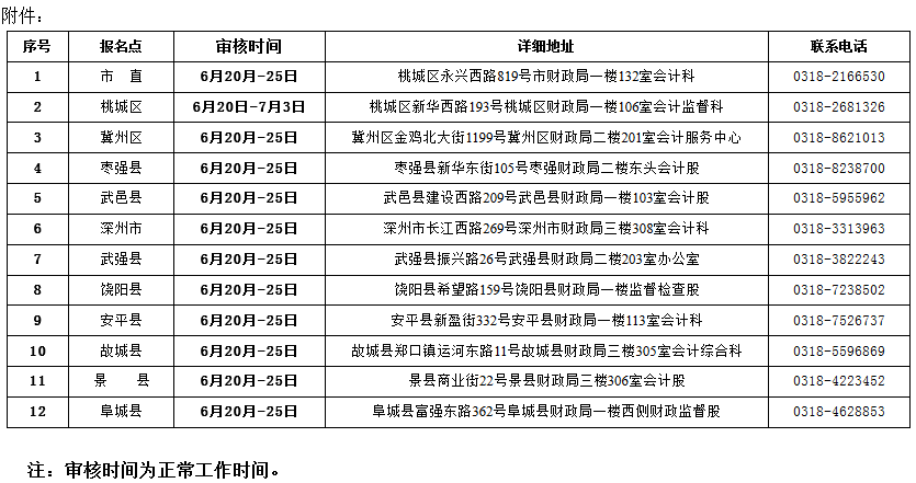 衡水初级会计审核地址及联系电话