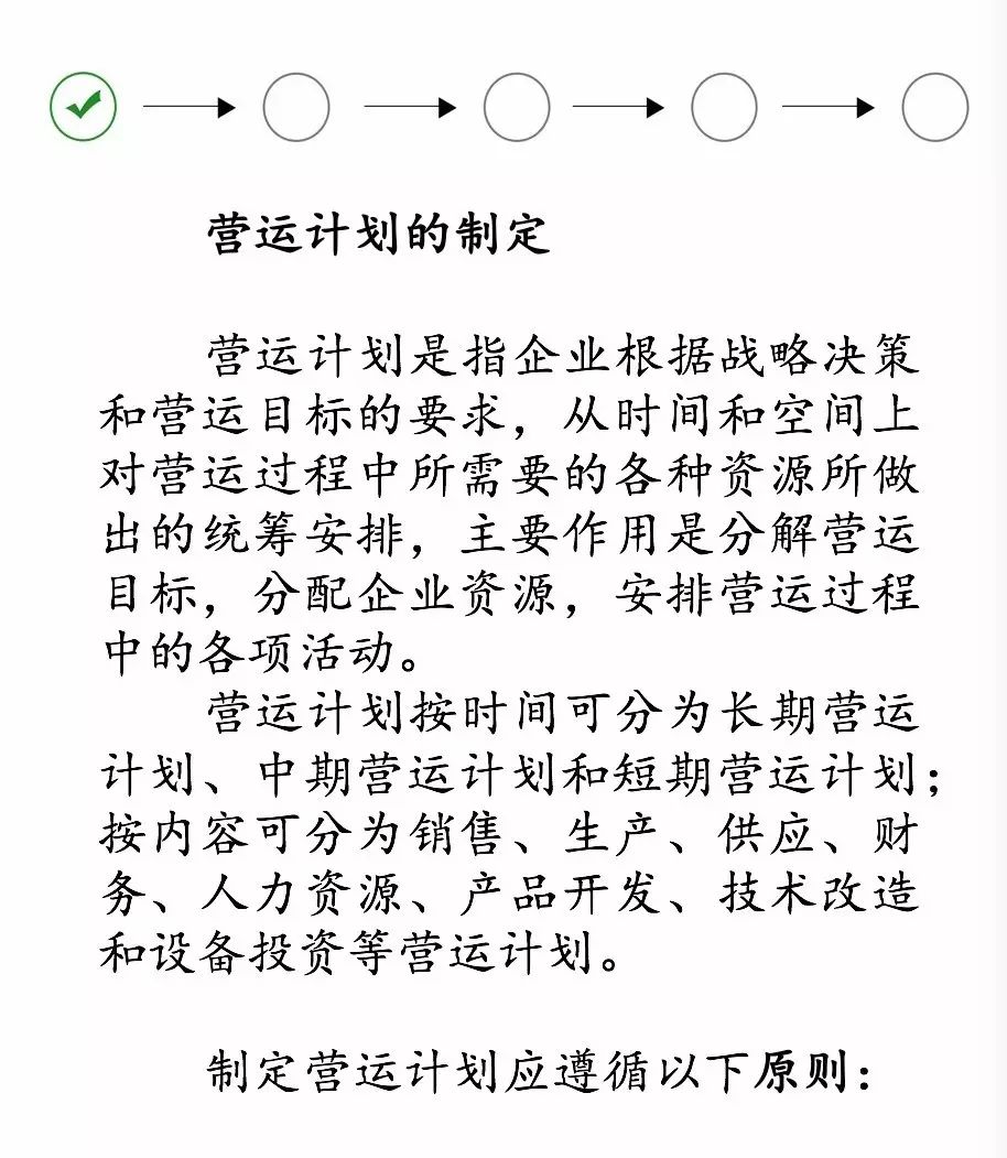 运营管理