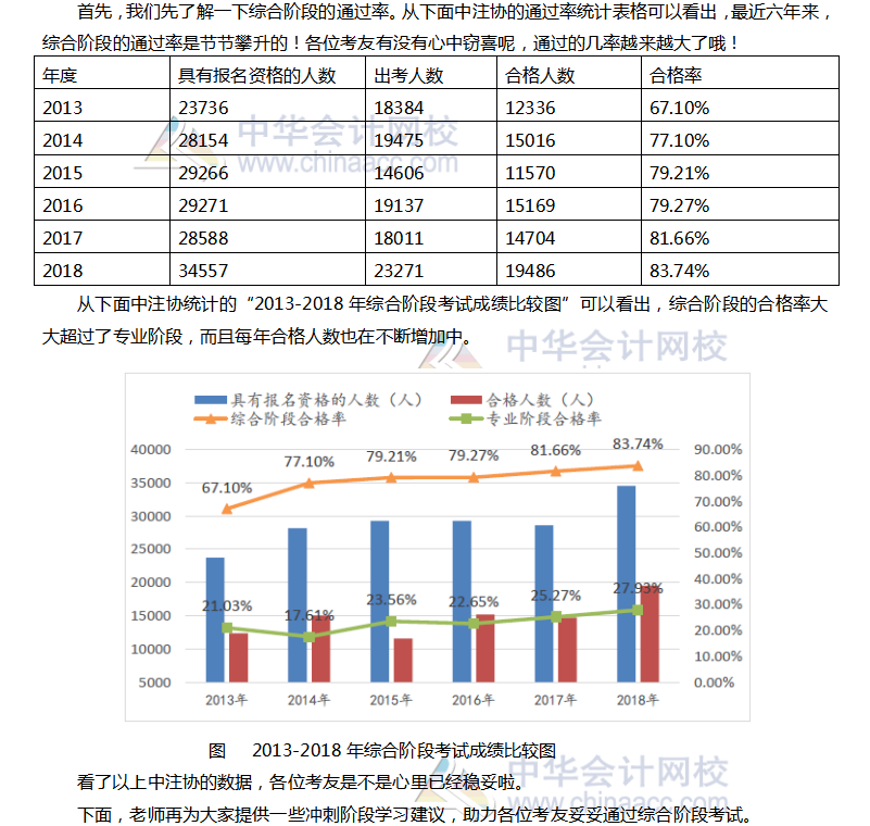 注会综合冲刺阶段