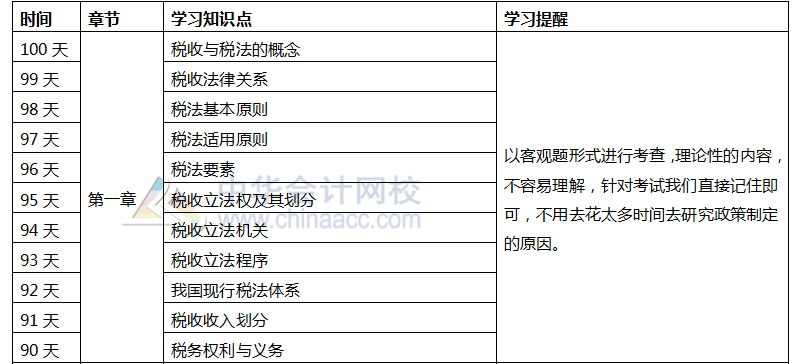 注册会计师税法百天学习计划