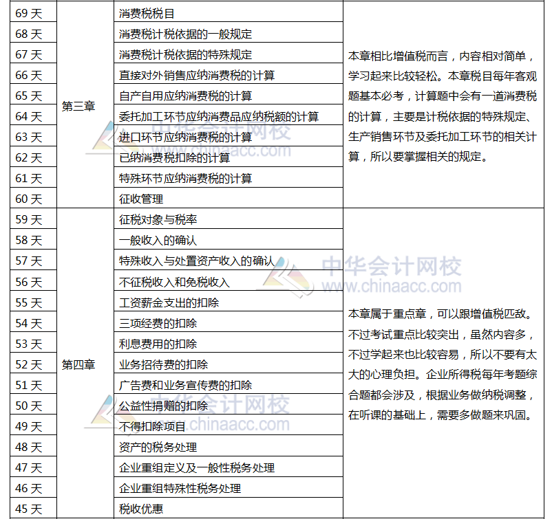 注册会计师税法百天学习计划